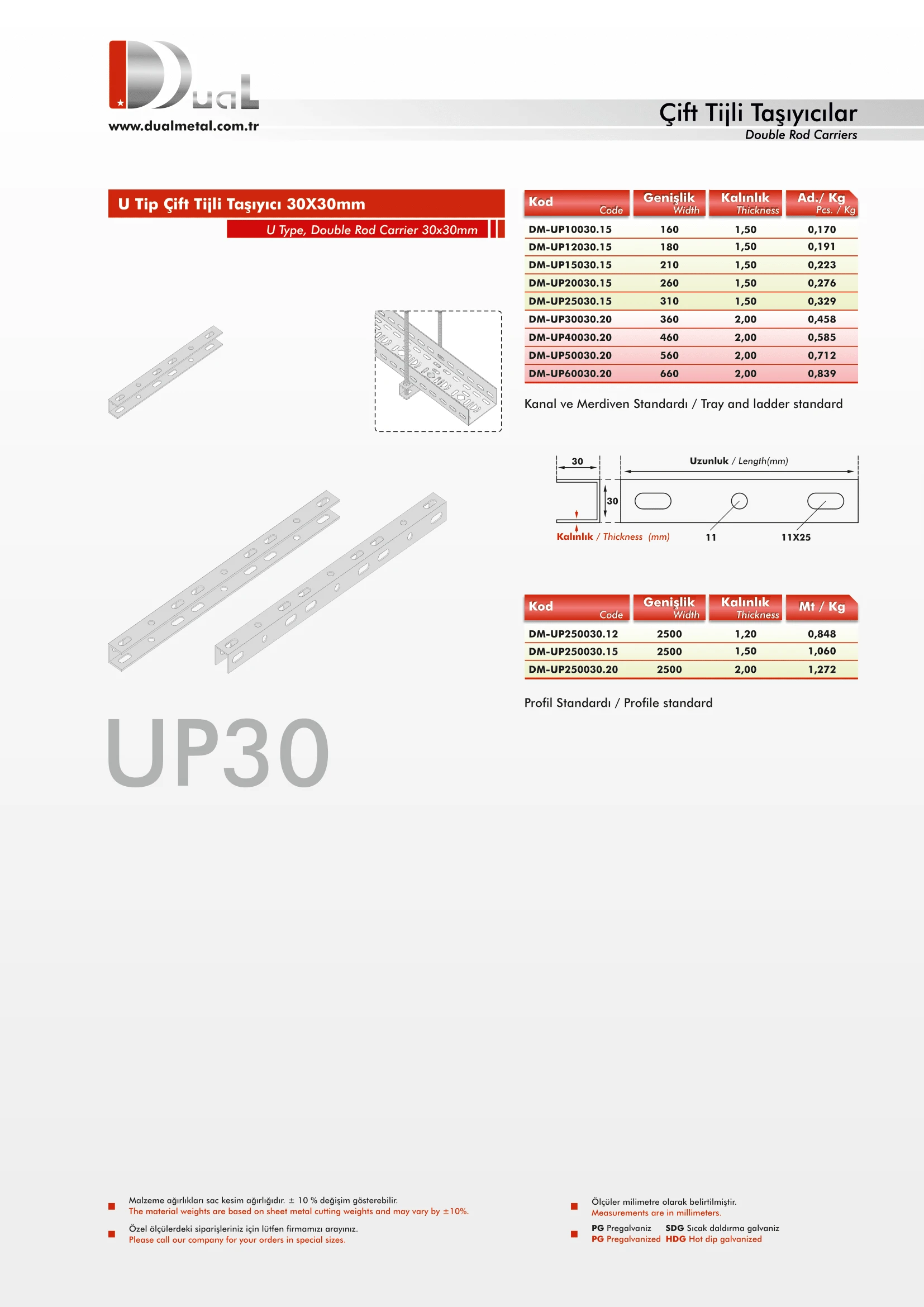 Çift Tijli Kavramalar